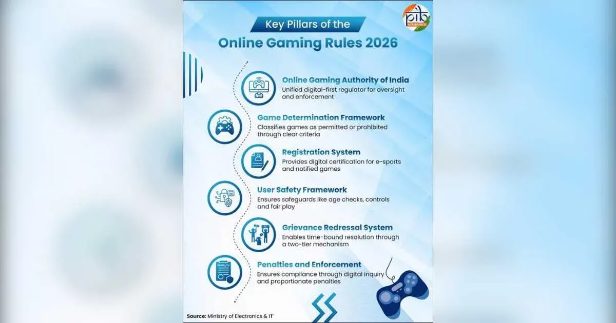 online gaming rules 2026 india